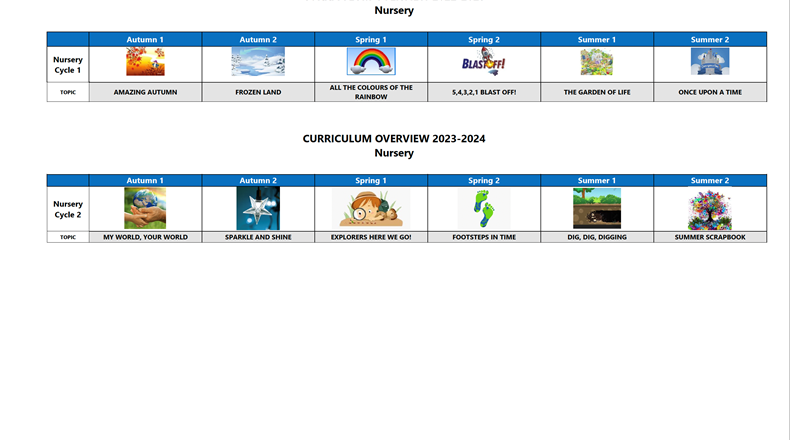 Nursery Overview 22/23