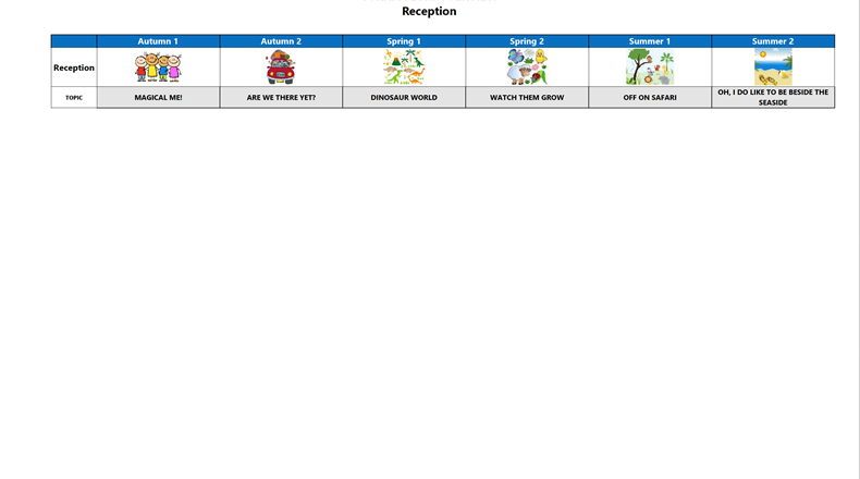 Year overview 22/23