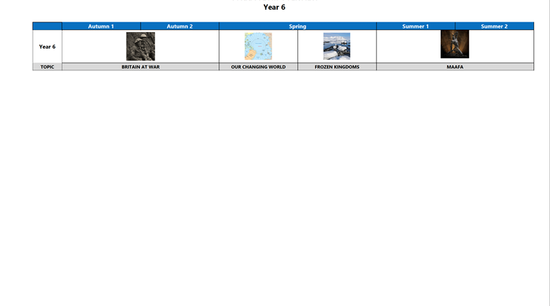 Year overview 22/23