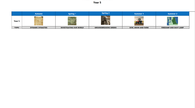 Year overview 22/23