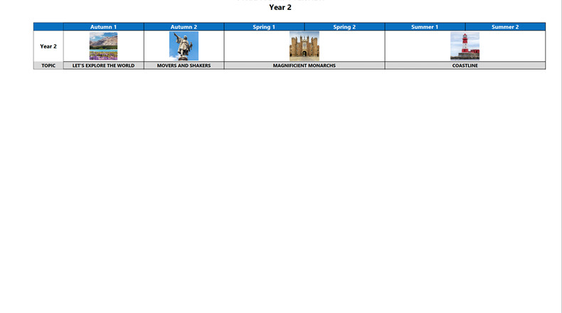 Year overview 22/23