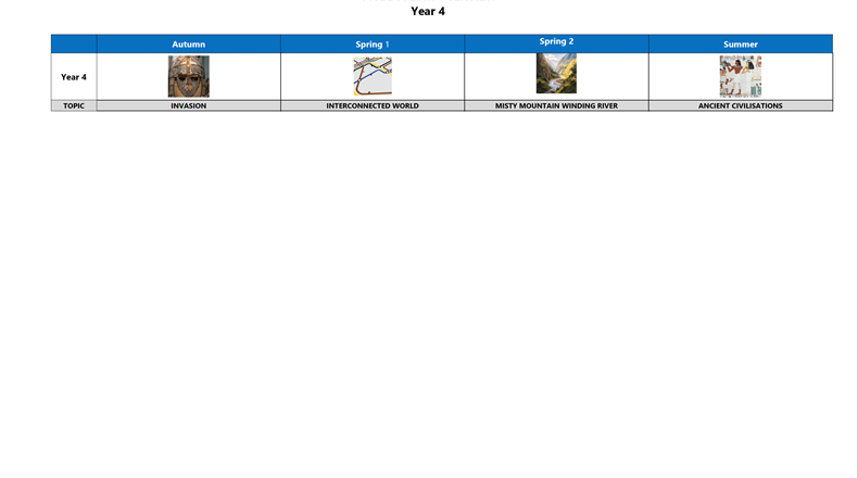 Year overview 22/23