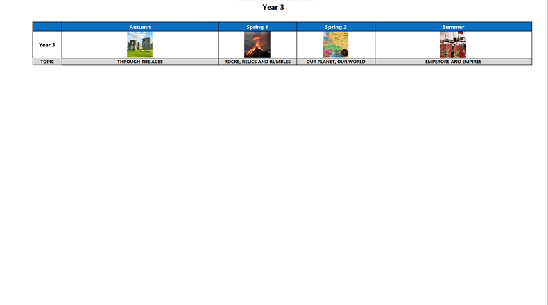 Year overview 22/23