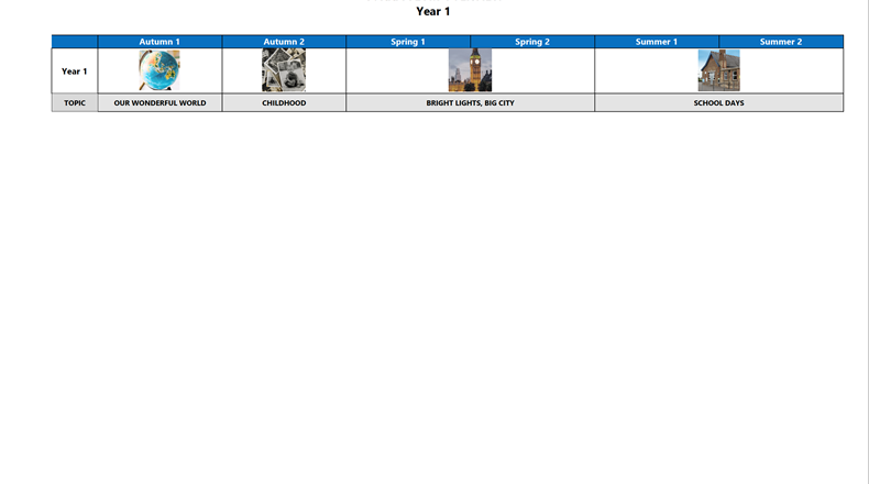 Year overview 22/23